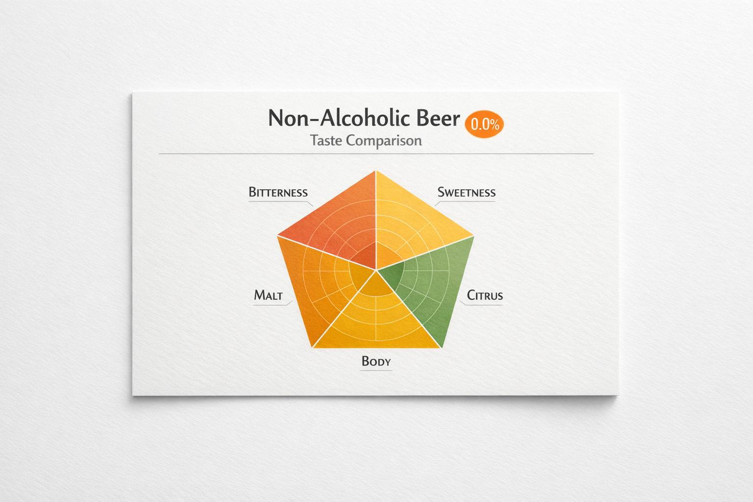 Non-Alcoholic Beer Taste Comparison Tool
